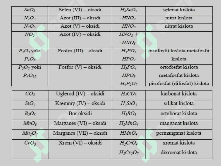 ATOM TUZILISHI ASOSIDA NOORGANIK MODDALARNING SINFLARI 4