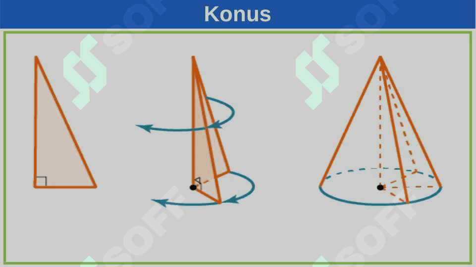 Konus va  uning sirti 4