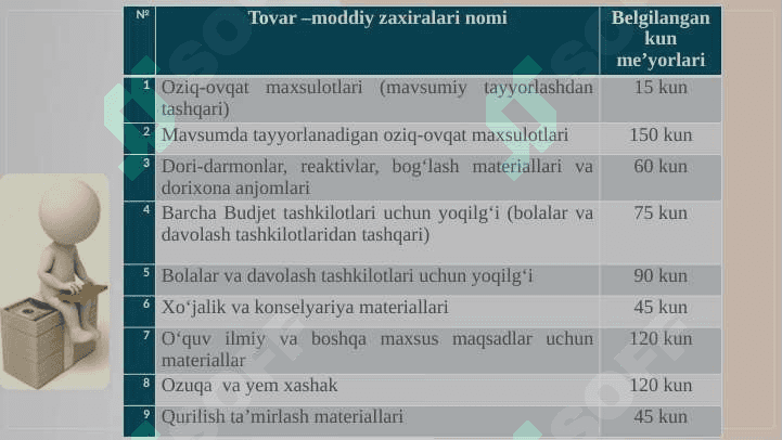Byudjet  tashkilotlarida tovar moddiy zahiralar hisobi 6