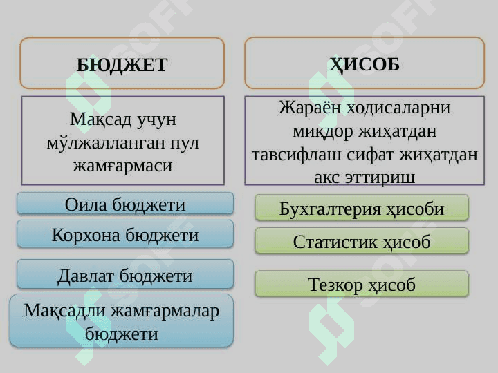 БЮДЖЕТ  ҲИСОБИ" ФАНИНИНГ МАЗМУНИ, ПРЕДМЕТИ, МЕТОДИ. БЮДЖЕТ  ҲИСОБИНИНГ ҲУҚУҚИЙ АСОСЛАРИ 8