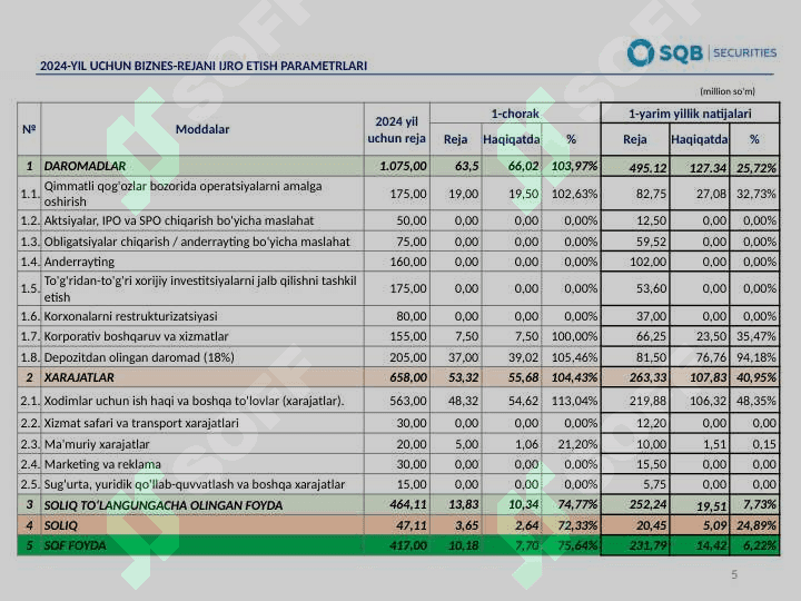 SQB BANK PREZENTATSIYA 5
