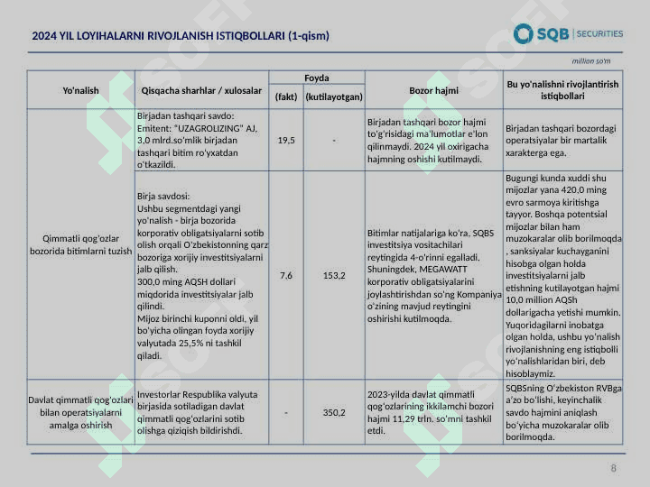 SQB BANK PREZENTATSIYA 8
