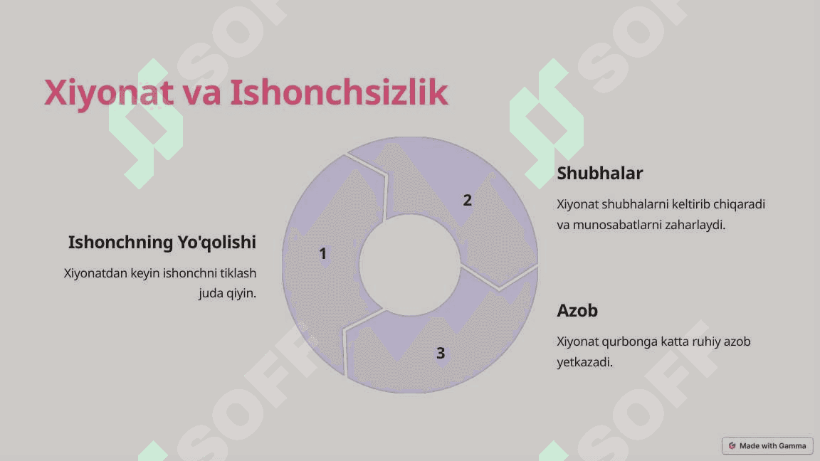 Ajrimga Sabab Bo'luvchi Omillar 6