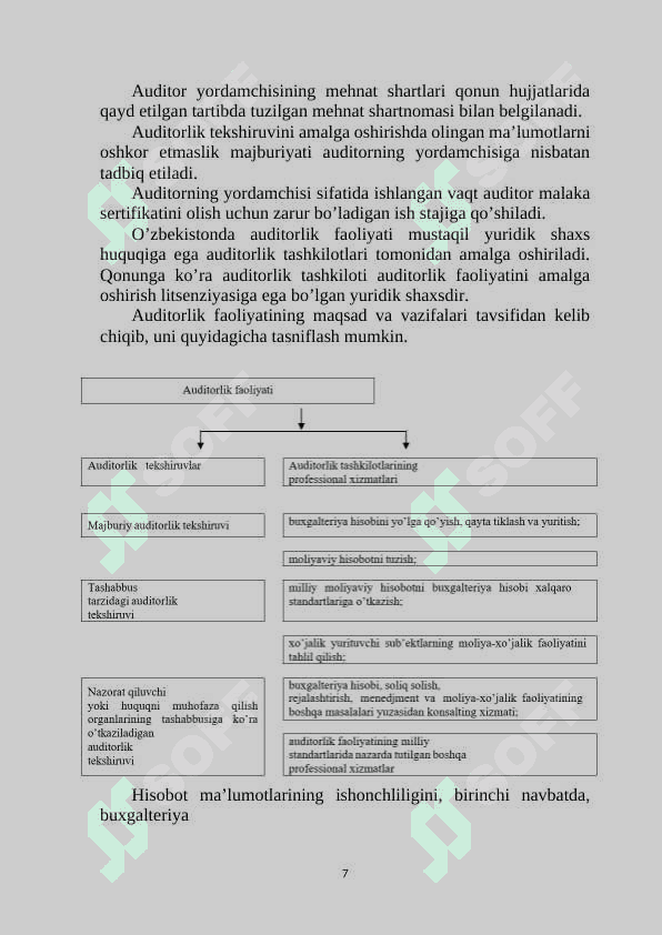 Audit o‘tkazish shartlarini kelishish 7