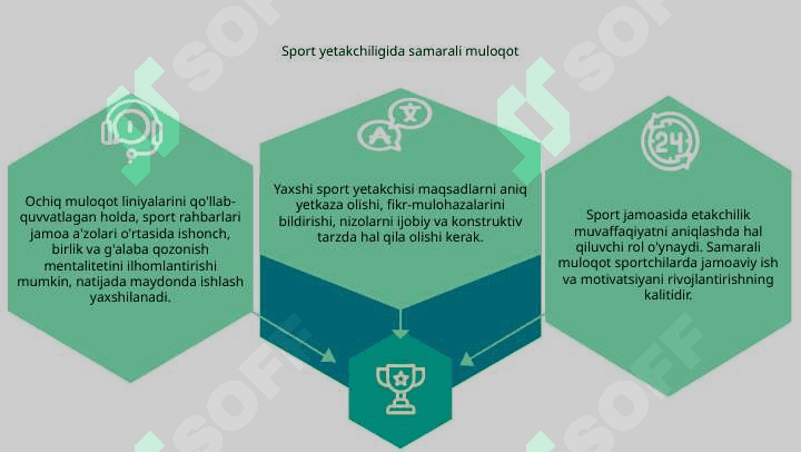 Sport jamoasidagi yetakchilik 3