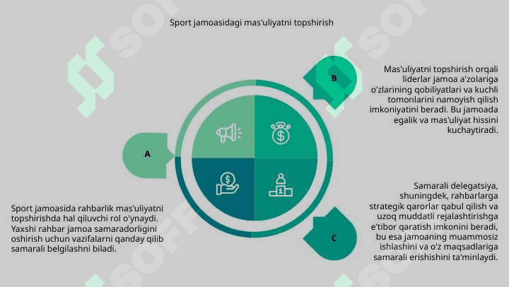 Sport jamoasidagi yetakchilik 7