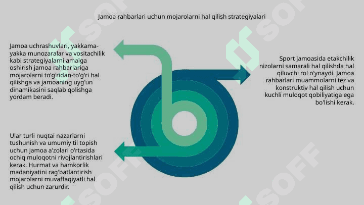Sport jamoasidagi yetakchilik 8
