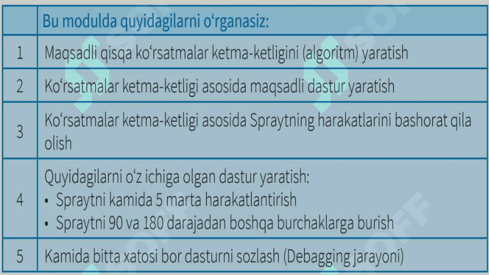 Dasturlashni boshlash. Robotni labirint bo’ylab harakatlantirish 2