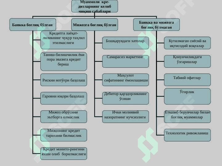 Investitsiya loyihalarini moliyalashtirish usullari va manbalari 8