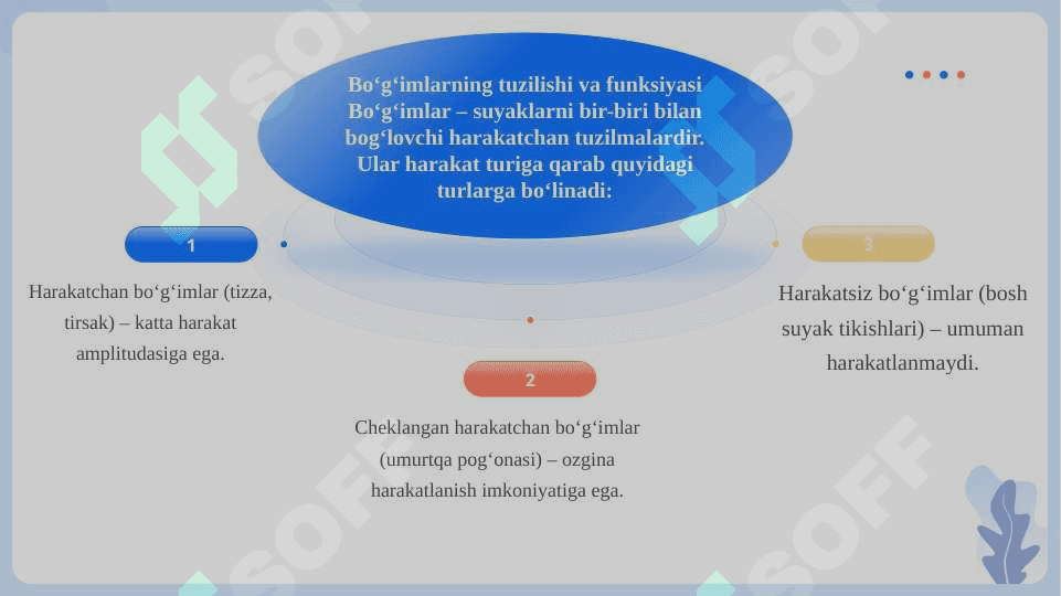 Tayanch- Harakat tizimi kasaliklari 6