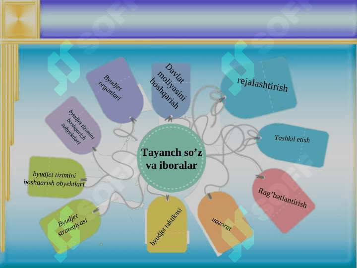 DAVLAT MOLIYASINI BOSHQARISH mavzusi bo'yicha taqdimot 3