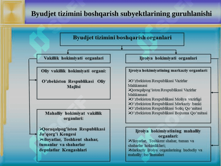 DAVLAT MOLIYASINI BOSHQARISH mavzusi bo'yicha taqdimot 7