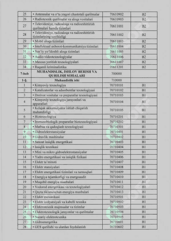 Magistraturaga topshirish uchun talab qilingan va tan olingan sertifikatlar RO‘YXATI yo’nalishlar kesimida 8