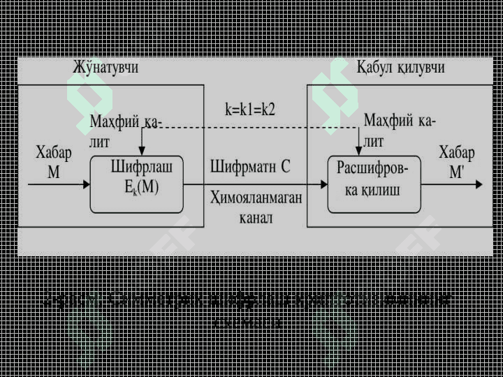 Axborotlarni kriptografik himoyalash. Elektron raqamli imzo. 8