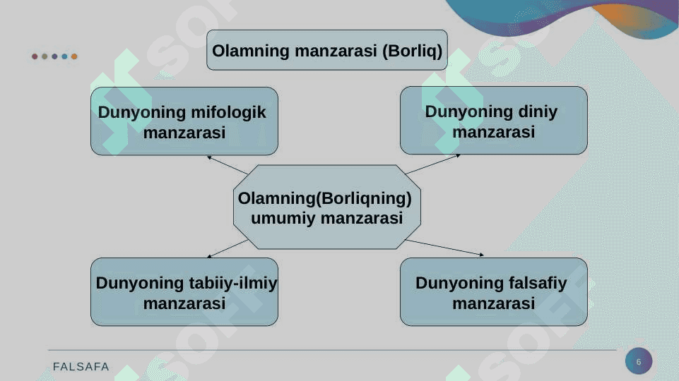 Borliq – falsafa kategoriyasi 6