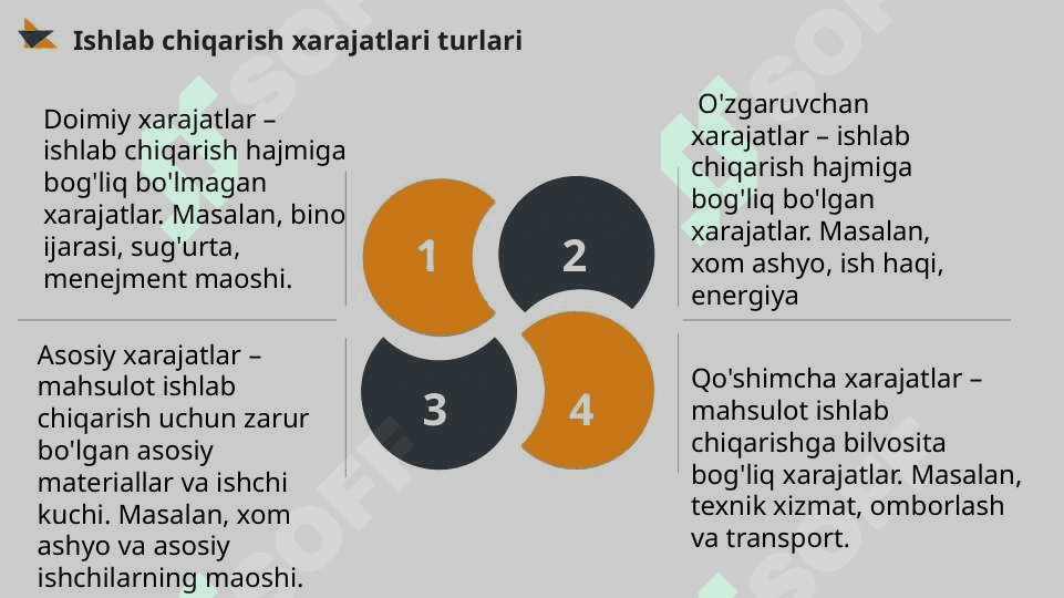 Ishlab chiqarish xarajatlari 4