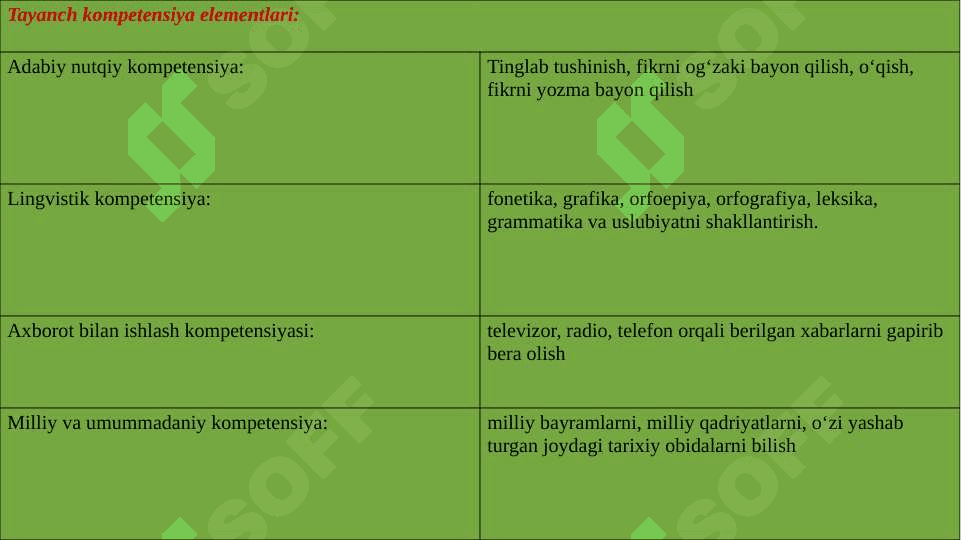 “Vatanga sadoqat” dars ishlanma 11-sinf 3