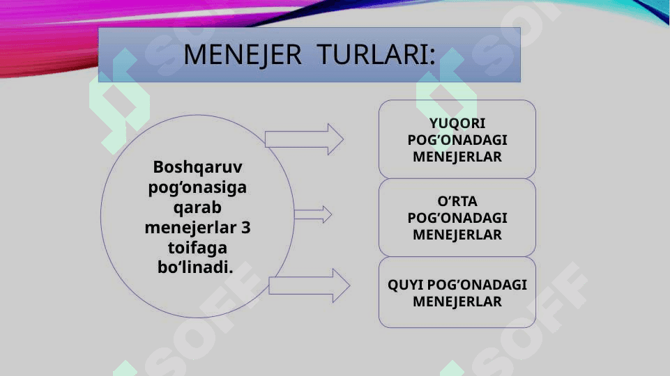 Menejer va rahbarlik uslubi 4