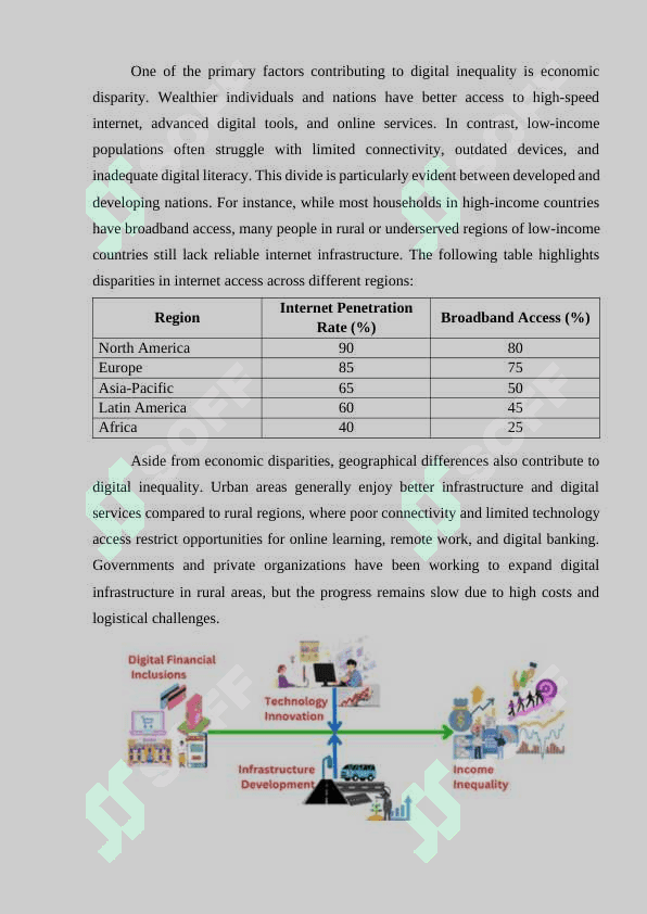 INEQUALITY IN THE USE OF DIGITAL TECHNOLOGIES AND ITS IMPACT ON ECONOMIC DEVELOPMENT 2