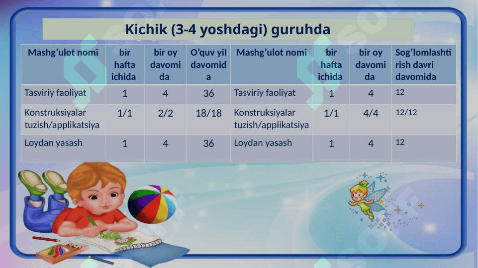 Mashg'ulot jadvali tuzish talablari.Mashg'ulotda tarbiyachining yetakchilik roli 4