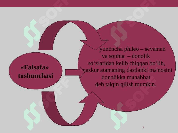 Falsafa va uning jamiyatdagi o`rni. 8