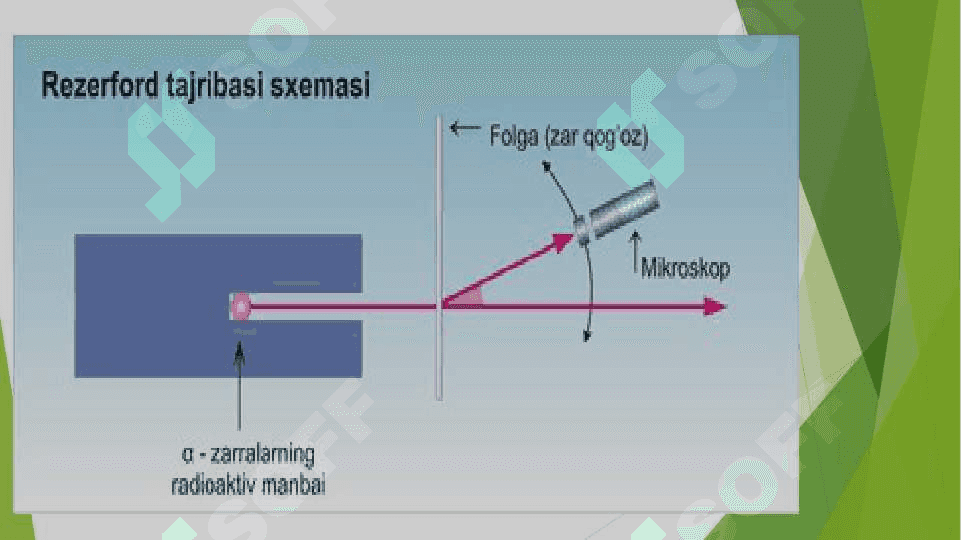 Atom tuzilishi haqidagi nazariyalar 5