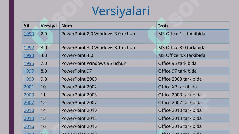 Microsoft Power Point 5