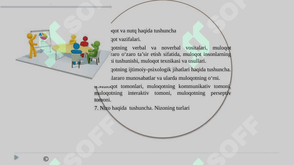 Muloqat Psixologiyasi 2