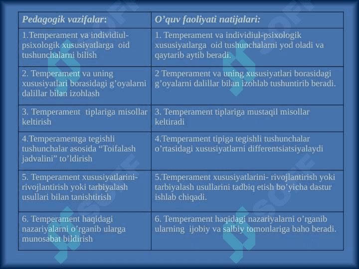 Temperament 2