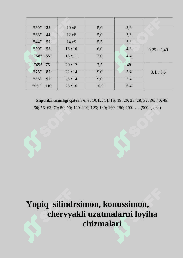 Shponka tanlash va ularni mustaxkamlikka hisobi 3