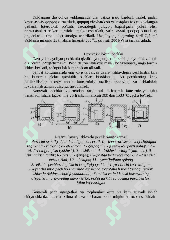 DAVRIY ISHLOVCHI  PECHLARI 3