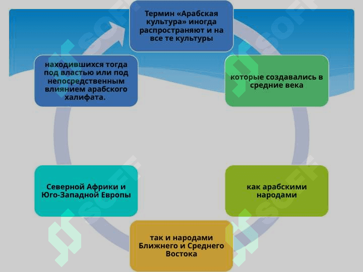 Арaбская культyра 2