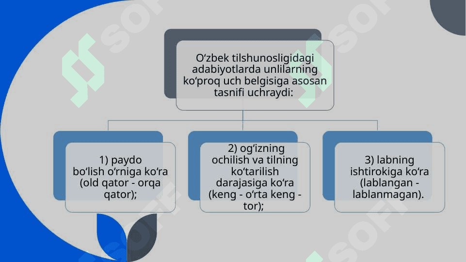 O’zbek imo-ishora tilida nutqning fonetik bo’linishi. 4