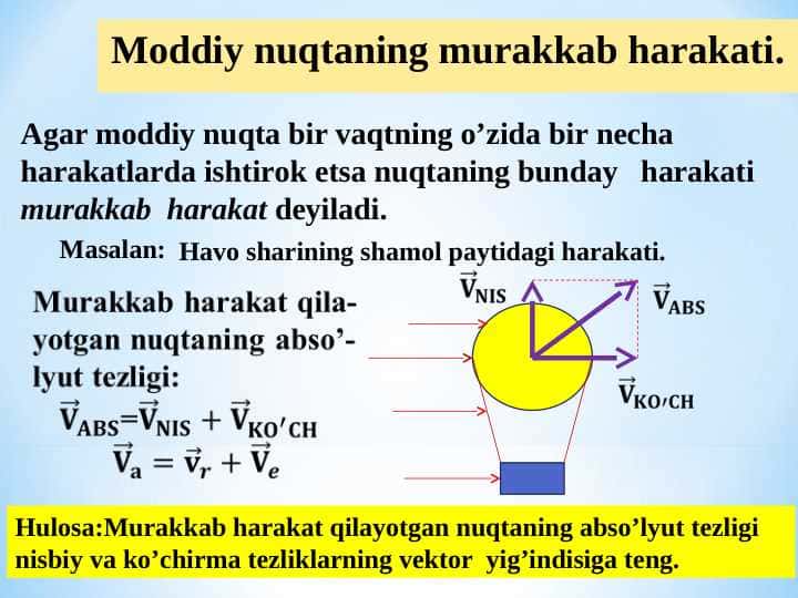 Moddiy nuqtaning murakkab harakati