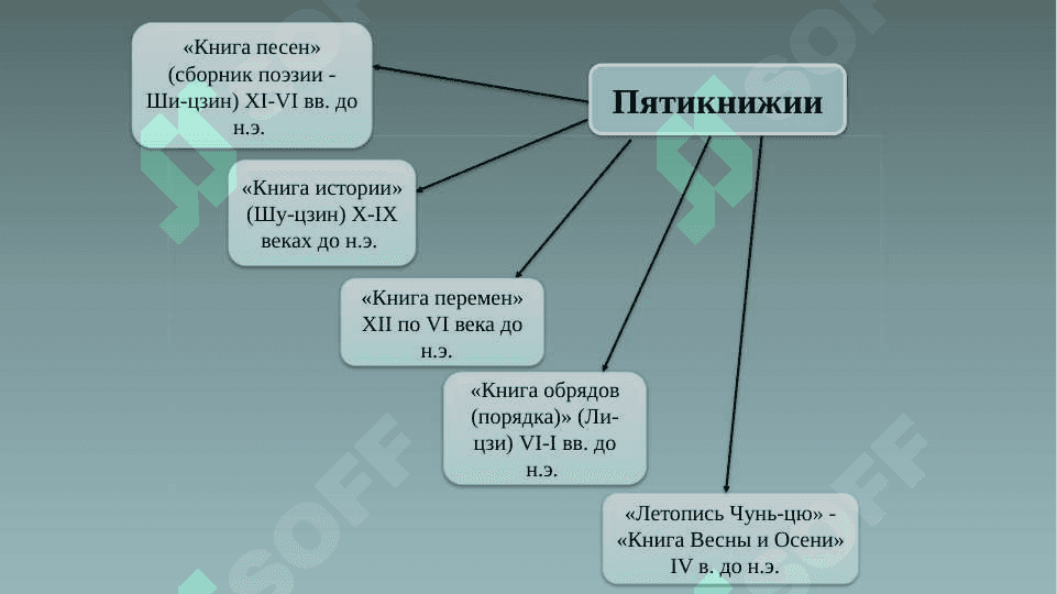 ДРЕВНИЙ КИТАЙ 8