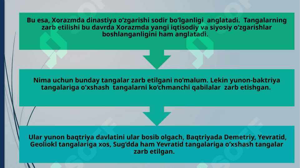 Qadimgi xorazm davlati 4