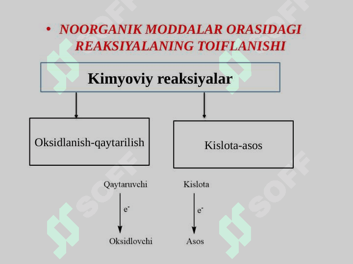 Anorganik birikmalarning muhim sinflari 5