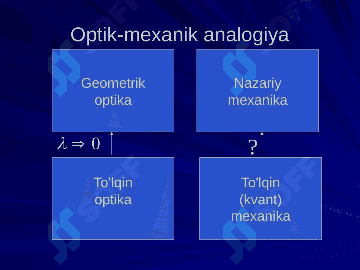 De Broyl to'lqinlari 2