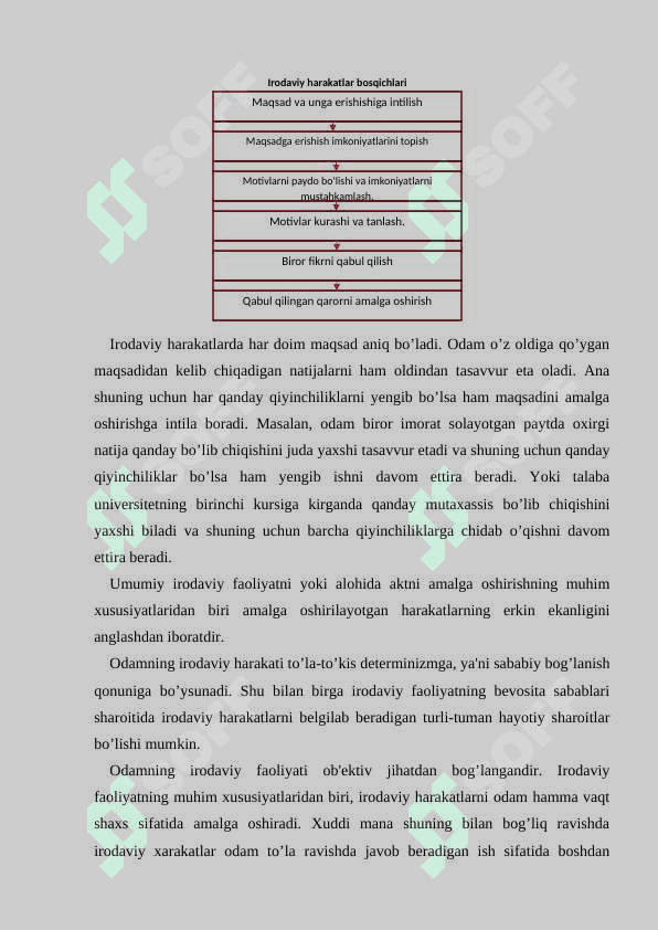 Iroda va hissiyot 3