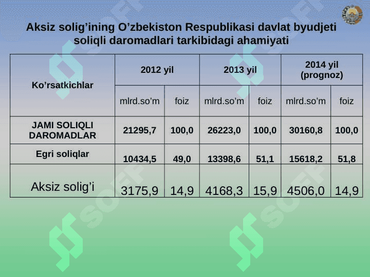 Aksiz solig’i 5