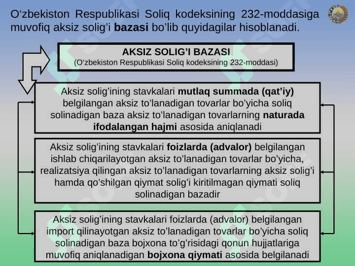 Aksiz solig’i 8