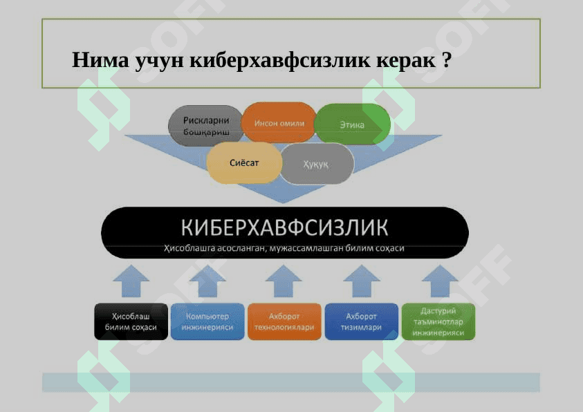 Киберхавфсизликнинг асосий тушунчалари 7