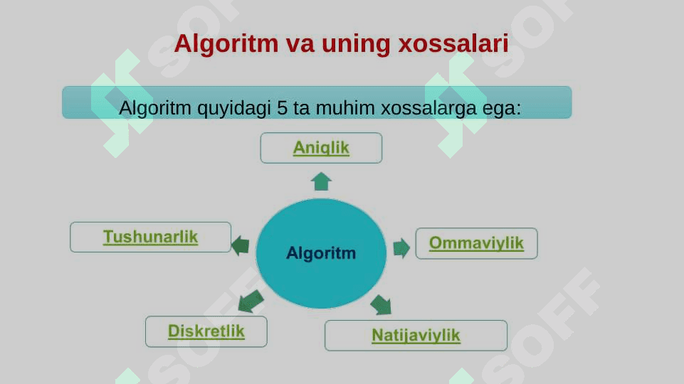 ALGORITMLASH VA DASTURLASHNING ASOSIY TUSHUNCHALARI 5