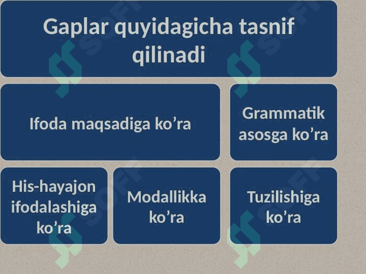 Gap va uning belgilari.Gapning ifoda-maqsadiga ko’ra turlari. 8