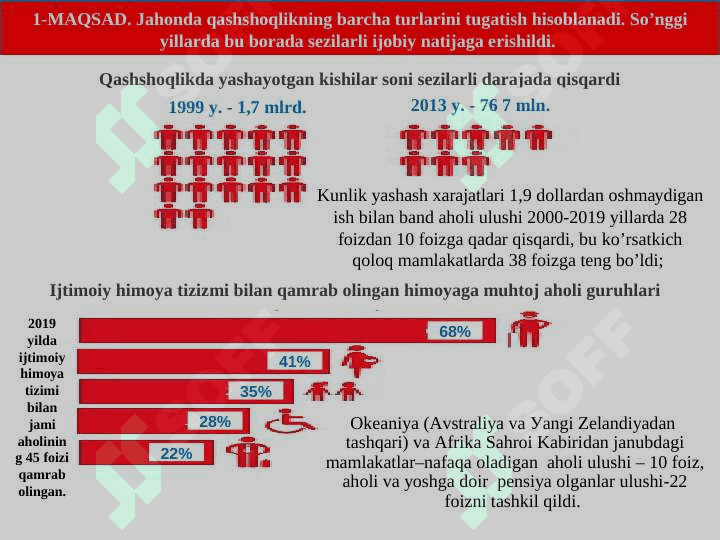 Kreditlash jarayonlari va ularning bosqichlari 7