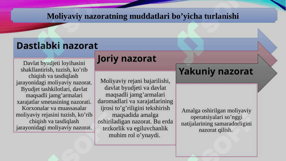 Moliyaviy nazorat hamda Pensiya nazorati 7