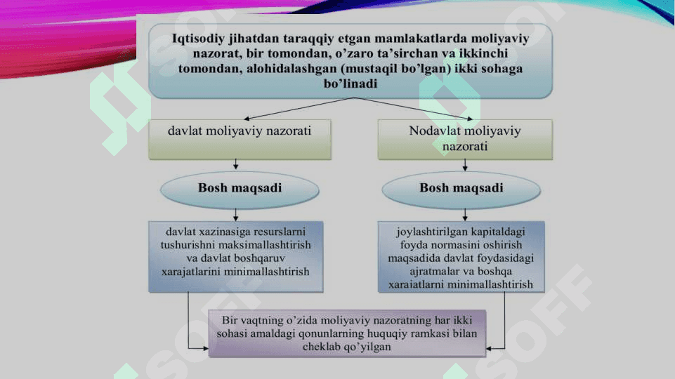 Moliyaviy nazorat hamda Pensiya nazorati 8