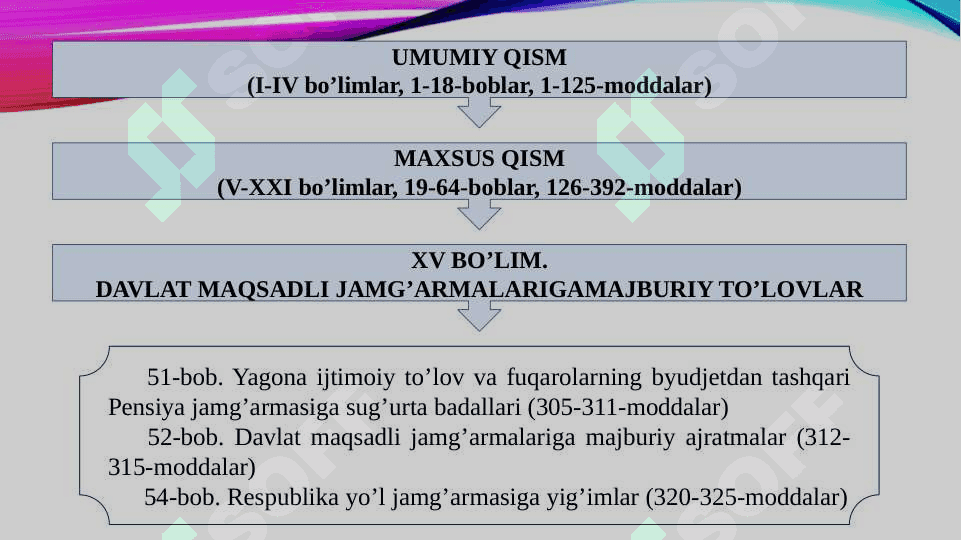 Soliq kodeksi Pensiya ta'minoti sifatida 6
