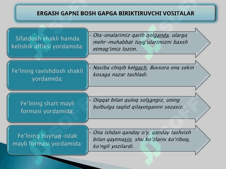 ERGASH GAPLI QO`SHMA GAP 4