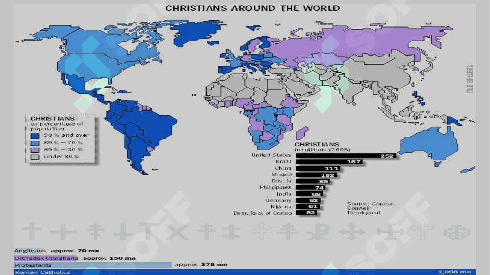 Xristianlik dini 3
